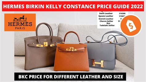 birkin kelly price.